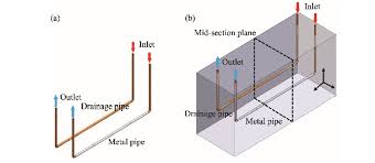 greenhouse evaporative coolers