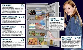 The air exchange shutter between the fridge and freezer may be stuck. Cold Truth About Your Fridge Reveals You Re Not Keeping In Cold Enough Daily Mail Online