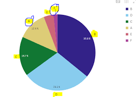 How To Disable Pie Chart Labels Qlik Community