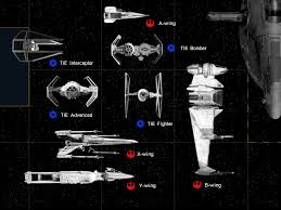 Starfghter Size Comparison Chart Star Wars Photo 24719410