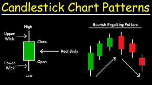 understanding candlestick chart