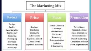 Four Ps Of Marketing Ppt