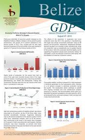PIB EUA - 2T - Advance estimate