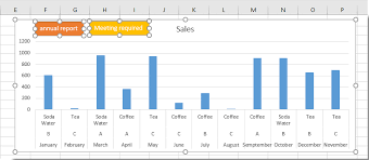 How To Copy Chart With Text Boxes In Excel