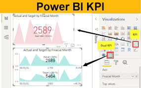 Power Bi Kpi Examples To Build Kpi Dual Kpi Visual In
