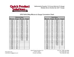 Mircon To Gauge Conversion