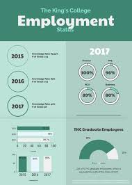 the cl of 2017 employment status a