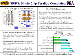 The Trips Project Tera Op Reliable Intelligently Advanced