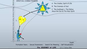 Spiritual Energetic Flow Arrows God Birth Star Spark Slide