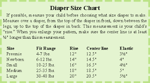Sewing And Using Cloth Diapers Is Easier Than You Think