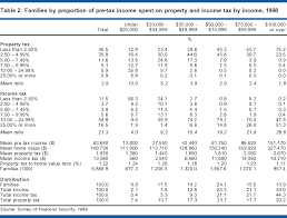Statistics Canada Property Taxes