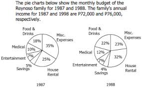 Solved The Pie Charts Below Show The Monthly Budget Of Th