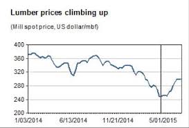 Lumber Prices Begin Their Climb Spend Matters