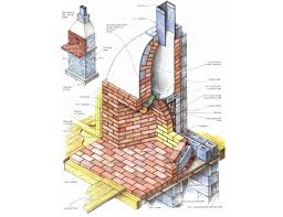 Building A Fireplace Fine Homebuilding