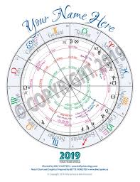 Personal Year Ahead Astrology Chart