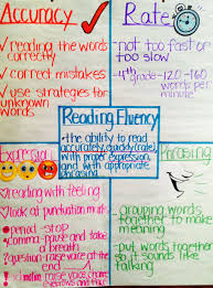 Reading Fluency Anchor Chart Reading Fluency Reading