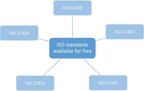 iso 31000 and iso 22301 available now