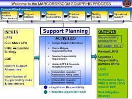 support planning marine corps systems
