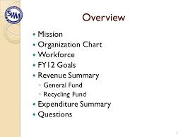 City Of Houston City Council Budget Workshop Fy12 Budget