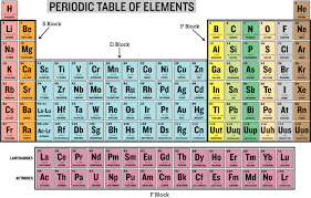 periodic table elements 19 36 diagram