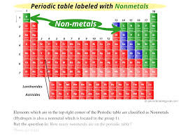 metals nonmetaletalloids