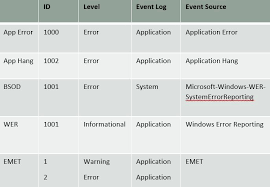 important windows event ids which