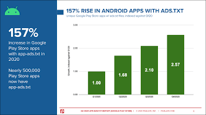 google play apps with app ads txt