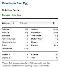 emu eggs nutrition are they good for