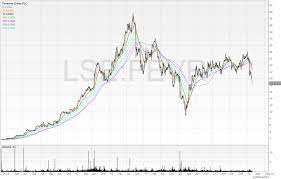 best uk stocks to right now