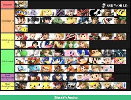 What Smash Bros Character Should I Do A Matchup Chart On