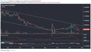 Stellar Price Analysis Bears In Control Of Xlm But The