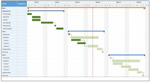 Excel Gantt Chart Template Monthly And Excel Gantt Chart