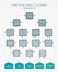 Pin By Carly Parsons On Travel Chart Infographic Flow