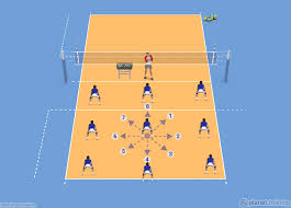 volleyball drills warm up planet