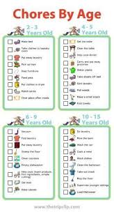 Use These Age Appropriate Chore Lists To Create A Chore
