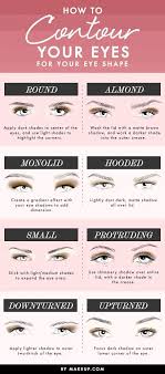 21 y makeup infographics to get you