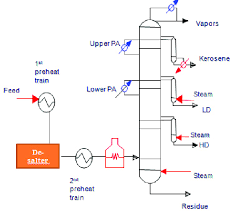Clinical decision unit (cdu) the purpose of the cdu is to make safe and timely clinical decisions on patients who present to the emergency department with specific emergency conditions whose length of stay is likely to be between 6 and 24 hours in duration. Crude Distillation Unit Configuration Download Scientific Diagram