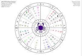 Da Light Full Astrology The Summer Solstice 2018 The Chart