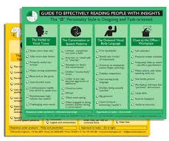 Guide To Effectively Reading People Flip Charts Set Of 2