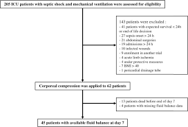 Corporeal Compression At The Onset Of Septic Shock Cocoons