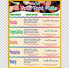 Myplate Teacher Food Healthy Diet Education Png Clipart