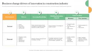Business Change Drivers Of Innovation