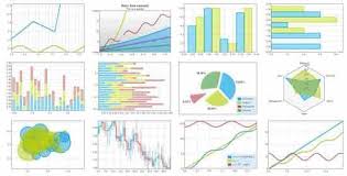 Interactive Charts And Graphs Using Javascript Libraries And