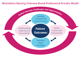 The Nursing Process Evaluation Implementation Planning Analysis Assessment       Now critical thinking     Nursection