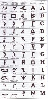 Black History Month Fact 4 The Greek Alphabet The Script