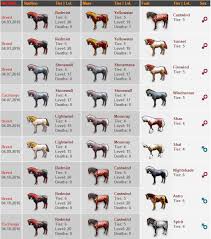 Horse Breeding Findings Megathread Page 176 General