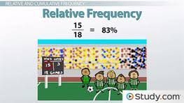 ulative relative frequency