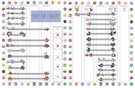 Pjpacattack Made This Super Helpful Chart On Which Candies