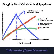 Charts That Describe Life With Ulcerative Colitis Ibd