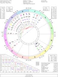 Avril Lavigne Celebrity Birth Chart Cafe Astrology Homecafe